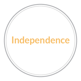 About A-id - Independence - A-id: Agenda for International Development